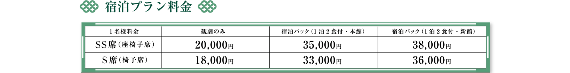 料金表／観劇のみ：SS席￥18,000・S席￥14,000、宿泊パック（1泊2食付）：SS席￥33,000・S席￥29,000、2連泊パック（観劇2回付）：SS席￥60,000・S席￥54,000、3連泊パック（観劇3回付）：SS席￥90,000・S席￥81,000