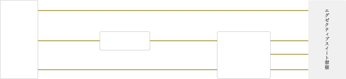 空港からお越しの方