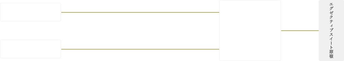 バスでお越しの方